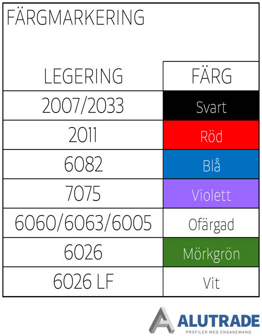 Aluminiumstång – Experter på Aluminiumstänger – Alutrade — Alutrade AB